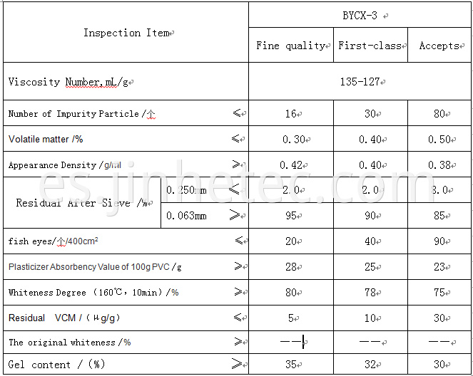 Optical Extinction Coefficients Pure Polyvinyl-Chloride